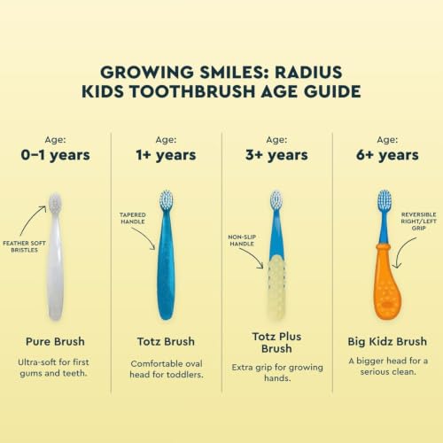 Extra Soft Kids Toothbrush for Delicate Teeth & Gums, Ages 3+