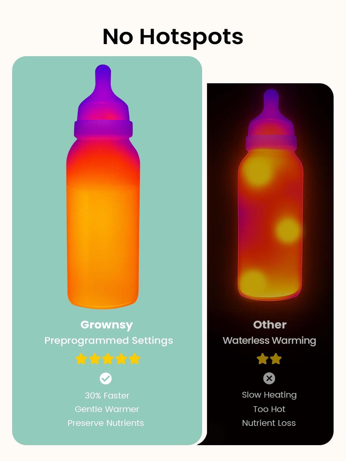 N9 Baby Bottle Warmer for Milk