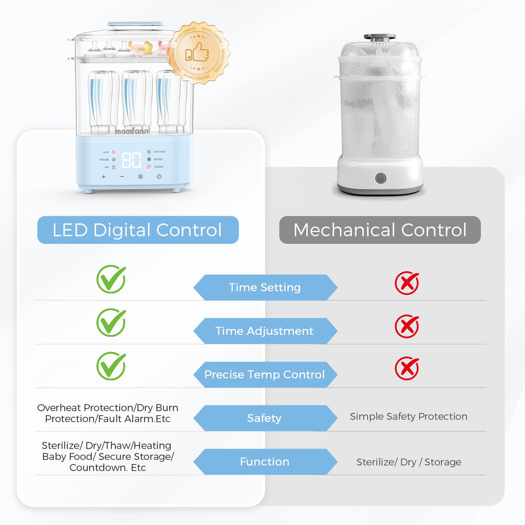 8-in-1 Baby Bottle Sterilizer & Dryer