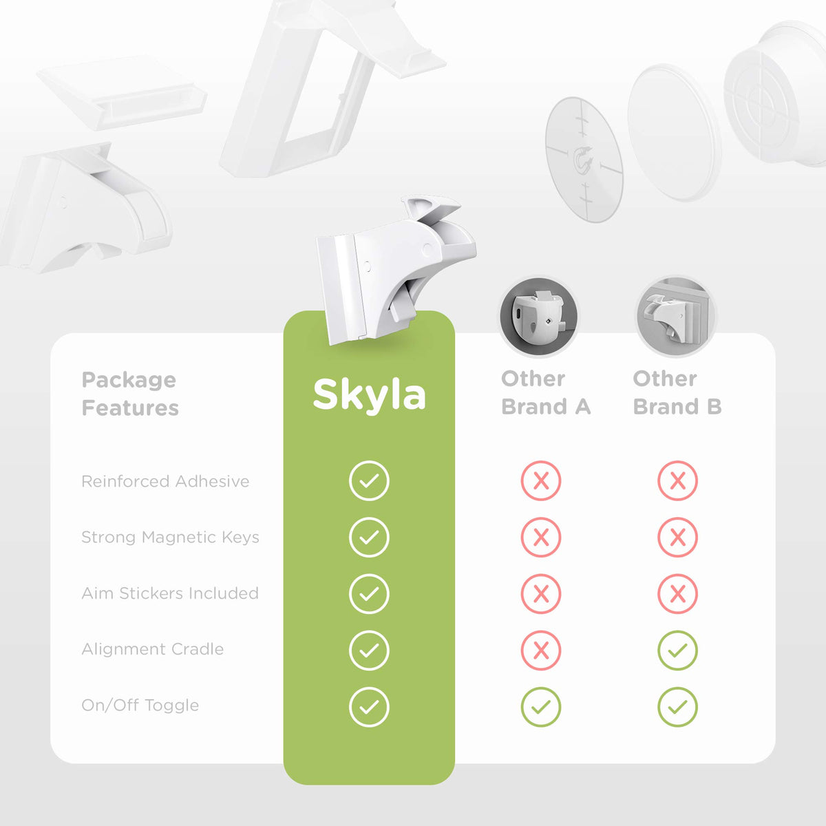 Skyla Homes Magnetic Cabinet Locks for Baby Proofing