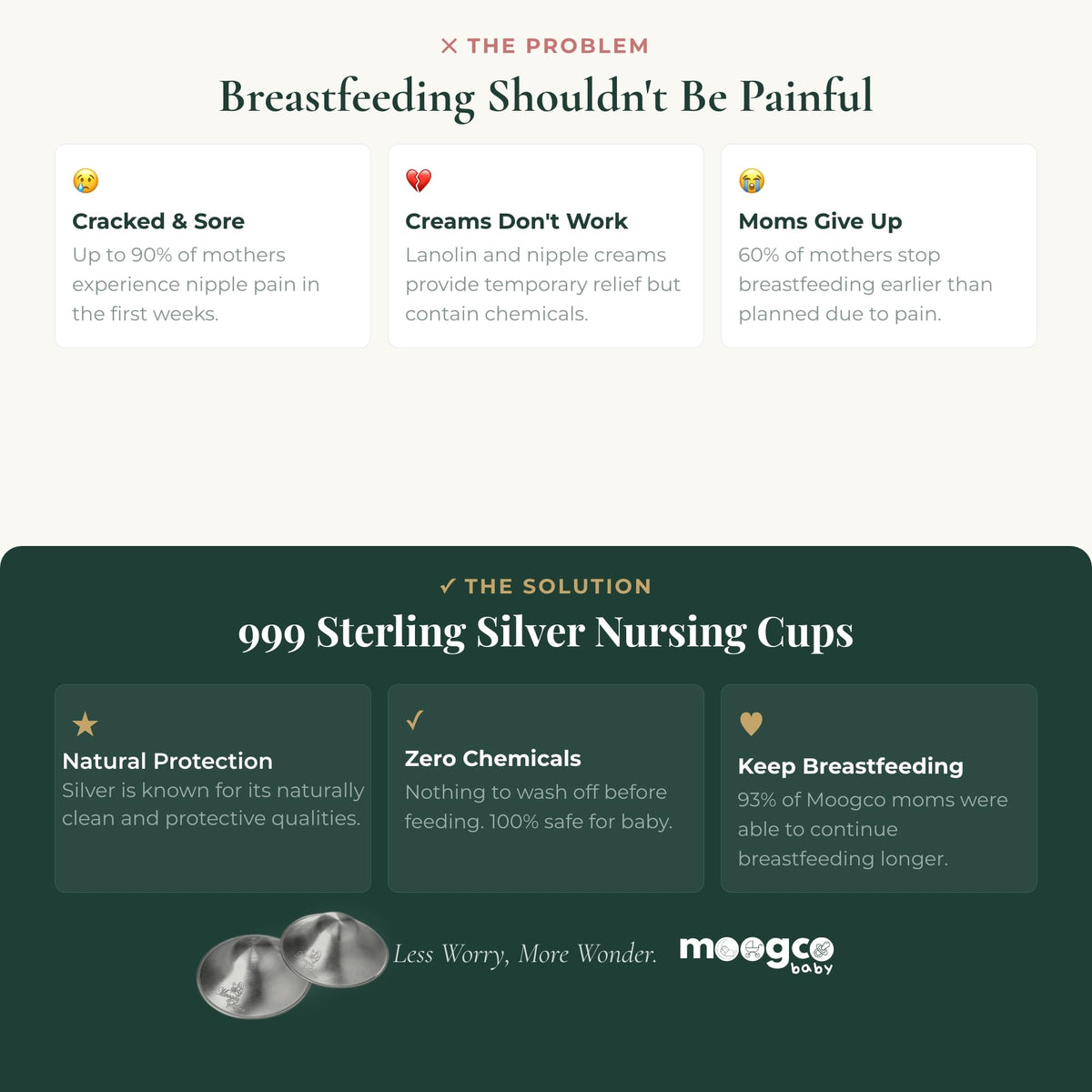 Silver Nursing Cups for Breastfeeding & Nipple Protection