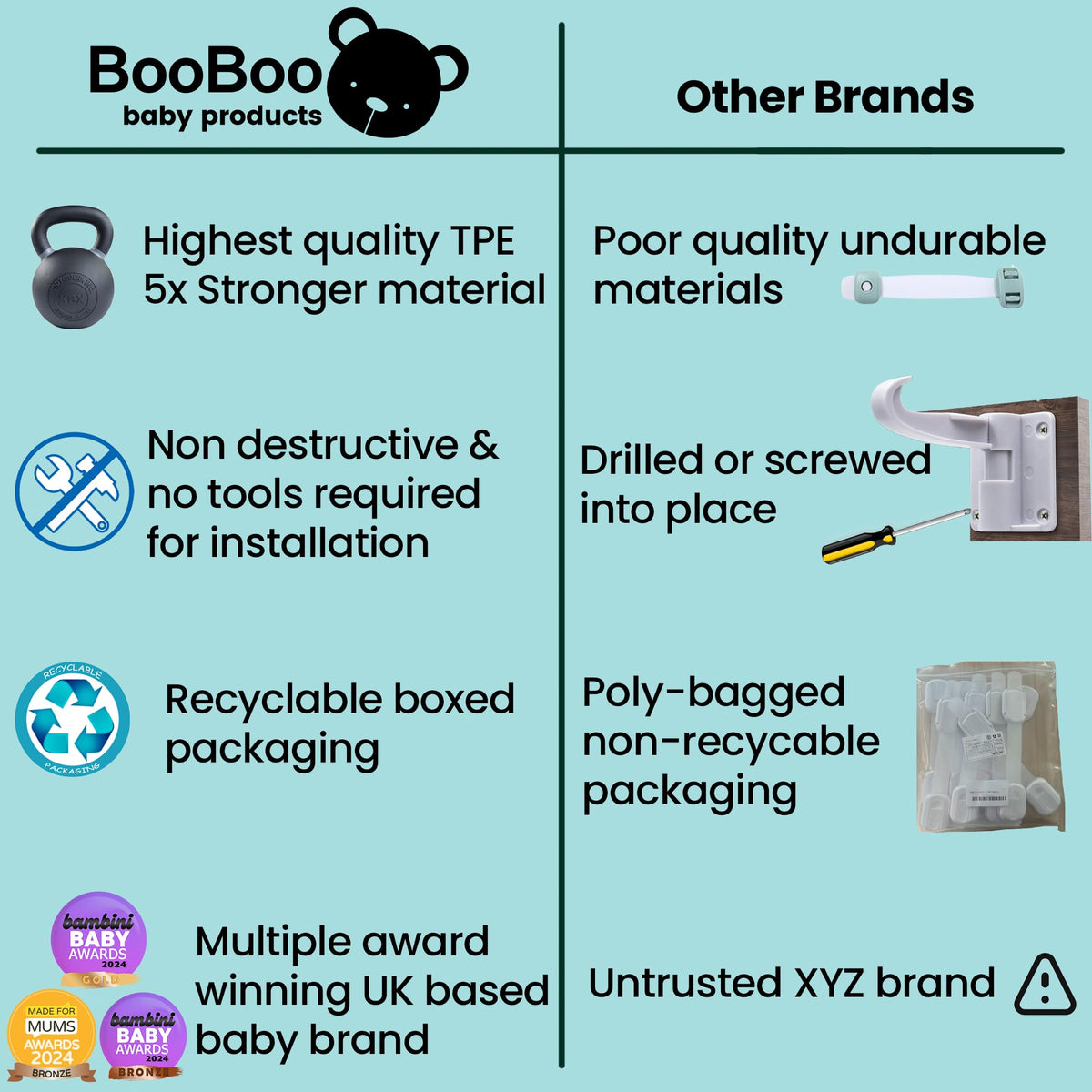 Booboo Strap Locks Parent