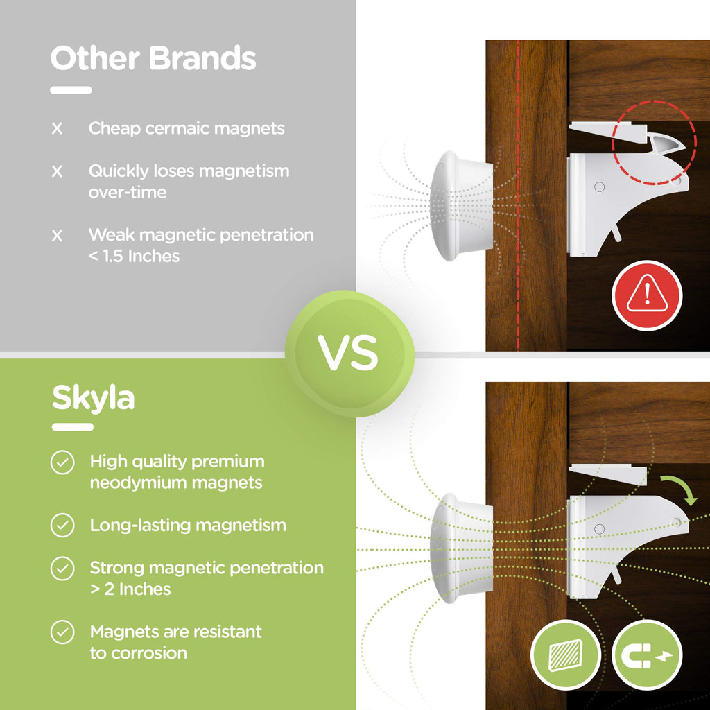 Skyla Homes Magnetic Cabinet Locks for Baby Proofing